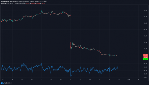 Intel рост/отскок от 48$