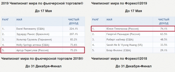 Русские идут. Терегулов штурмует Кубок Робинсона