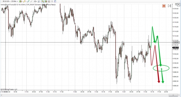 emini short