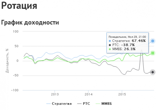 Роман Андреев против Андрея Верникова...