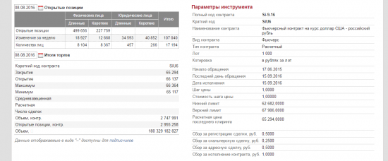 Скопируйте в коммент. верную ссылку на ОИ фьючерсов мамбы