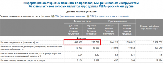 Скопируйте в коммент. верную ссылку на ОИ фьючерсов мамбы