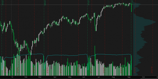 SP 500