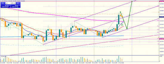 Для истории: XAU/USD Прогноз и отработка