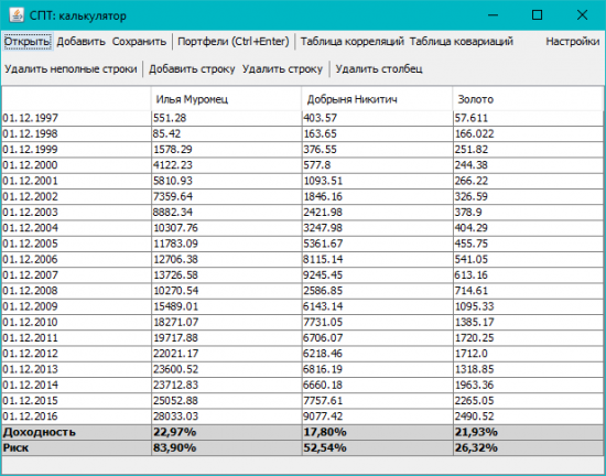 Калькулятор портфелей Марковица