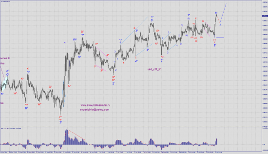 usd_chf, usd_sek