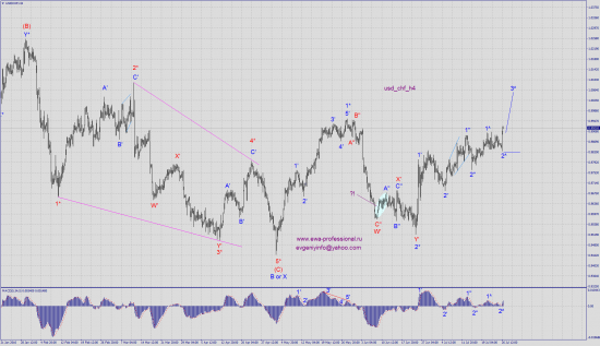 usd_chf, usd_sek