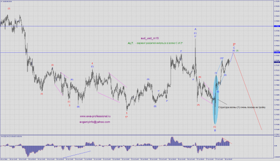 Волновая картина aud_usd