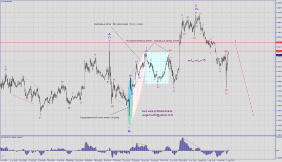 Волновой анализ aud_usd