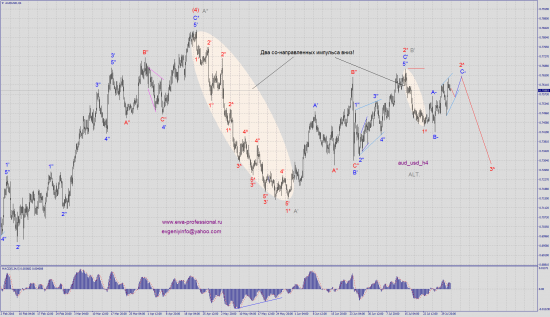Волновой анализ aud_usd