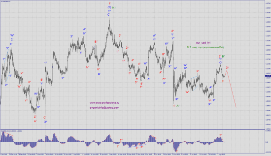 Волновой анализ eur_usd, usd_rub