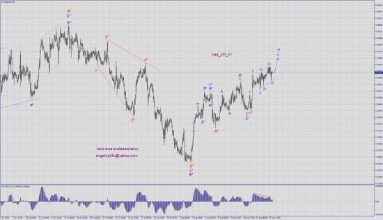 Волновая картина cad_chf