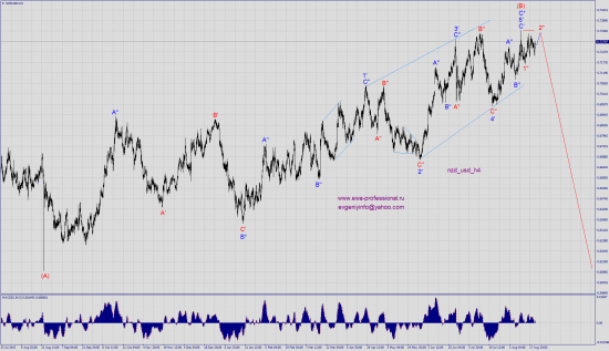 Волновой анализ eur_nzd, nzd_usd