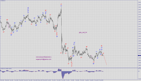 Волновой анализ eur_usd, gbp_usd, usd_chf, aud_usd, gold, dxy