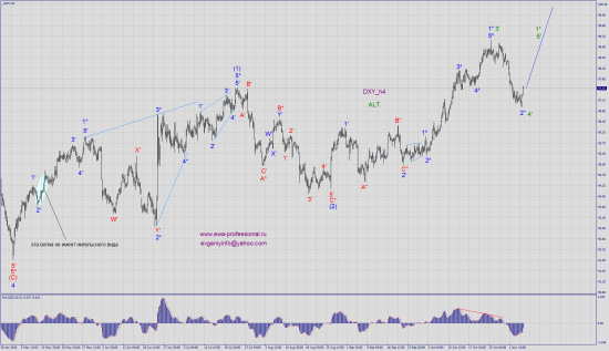 Волновой анализ доллара (индекс, евро).
