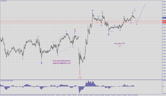 Волновой анализ eur_usd && eur_nzd