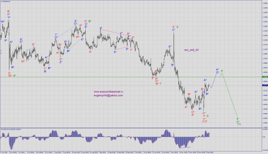 Волновой анализ eur_usd && eur_nzd