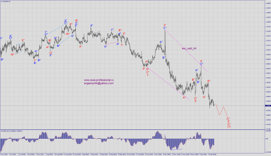 Волновой анализ eur_usd