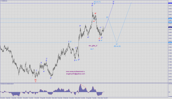 Волновой анализ eur_gbp