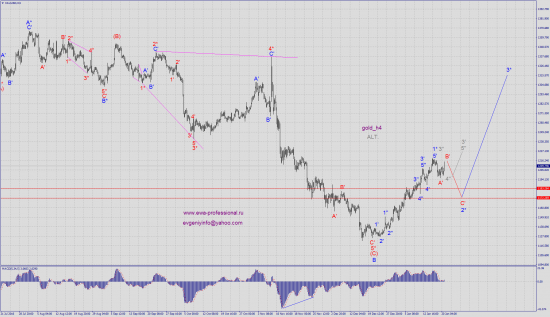 Волновой анализ gold, eur_usd, usd_jpy, aud_chf.