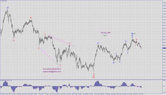 Волновой анализ cad_jpy