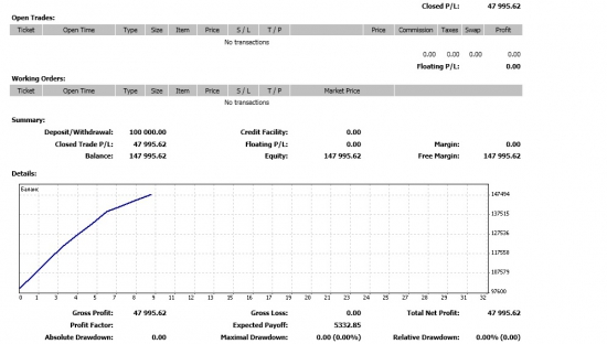 Статистика +47.9% приыли