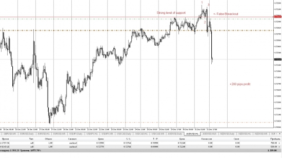 ТОРГОВЛЯ ПО ГРАФИКАМ + MACD ДЛЯ ПОДТВЕРЖДЕНИЯ ВХОДА В РЫНОК