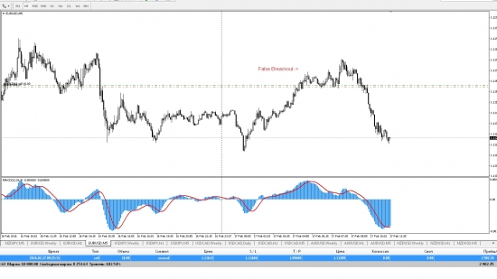 ТОРГОВЛЯ ПО ГРАФИКАМ + MACD ДЛЯ ПОДТВЕРЖДЕНИЯ ВХОДА В РЫНОК