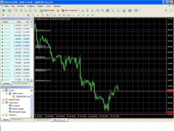 Нефть и usd/jpy