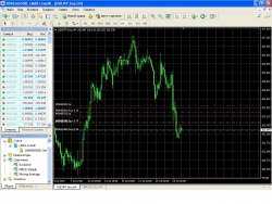 Нефть и usd/jpy