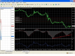 USD/JPY и несколько слов о нефти