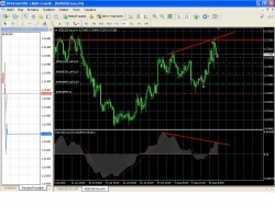 AUD и NZD