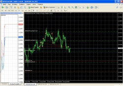 AUD i NZD