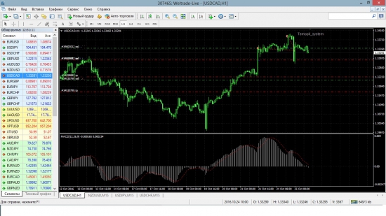 USD/CAD