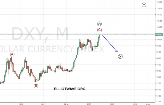 Forex обзор на будущий год