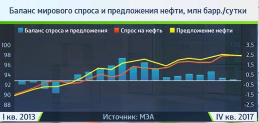 чего ожидать от нефти