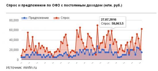 Кто управляет рублем