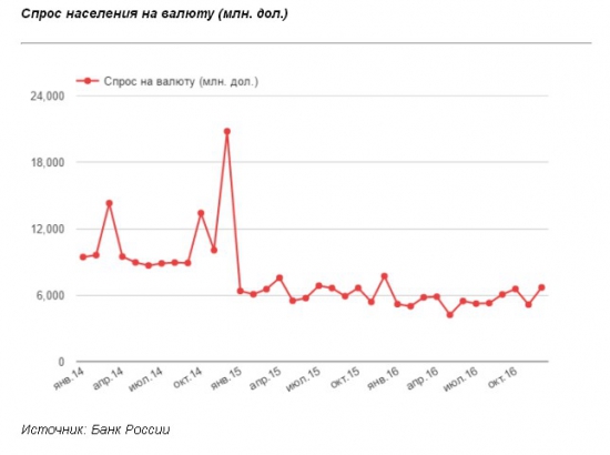 Кто управляет рублем