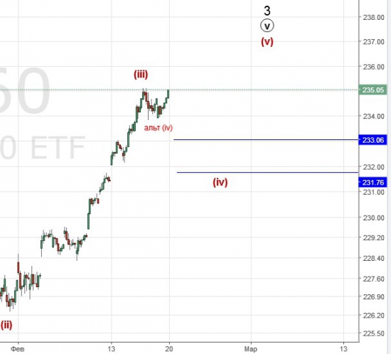 Бесконечный рост S&P 500