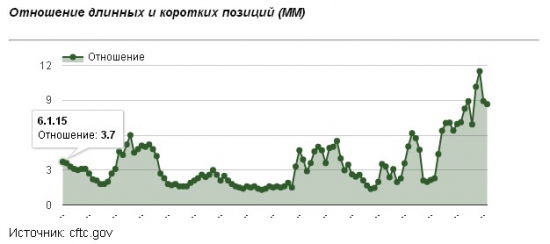 Среднесрочные перспективы нефти WTI