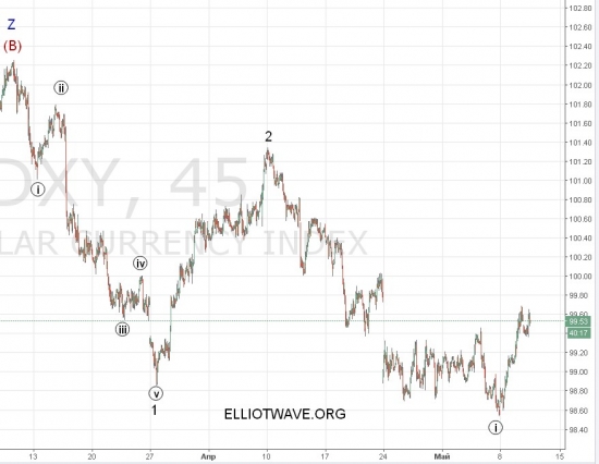 Обзор рынка Forex. Как выборы во Франции “помогли” Евро