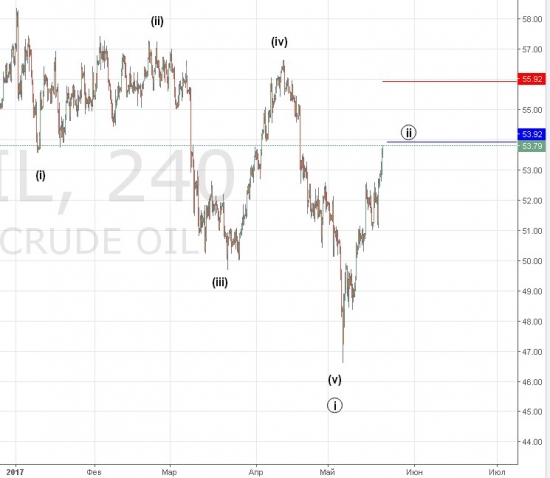 Куда движется нефть. Как ОПЕК “обвалил” цену