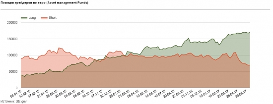 Разворот рынка FOREX