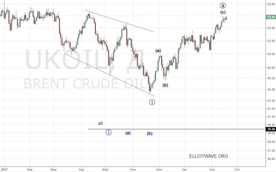 Обзор нефть