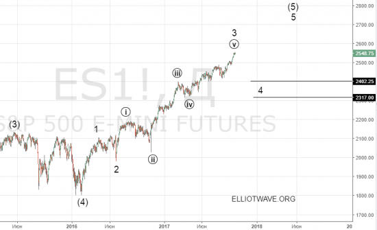 S&P 500. Последняя коррекция перед обвалом