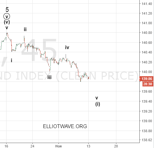 Обзор доллар-рубль. 48-50 после деноминации