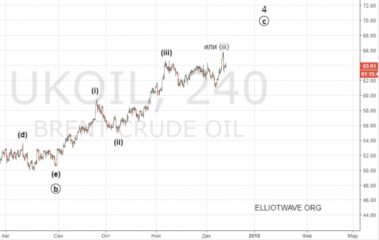 Нефть. Движение приближается к жуткой перекупленности