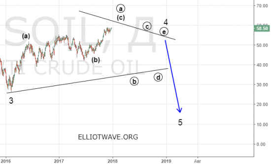 Что ждать от нефти в новом году