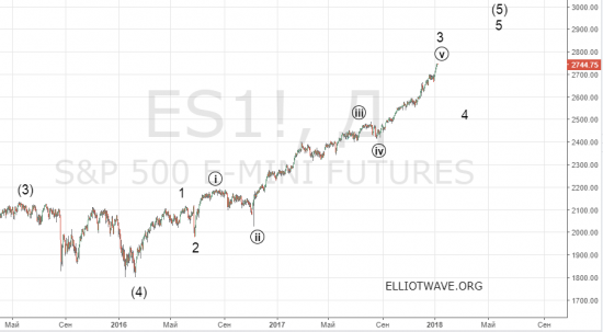 S&P 500 в 2018 году. Обвал неизбежен.