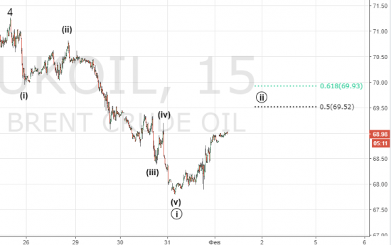 Нефть. Началось ли долгосрочное падение.